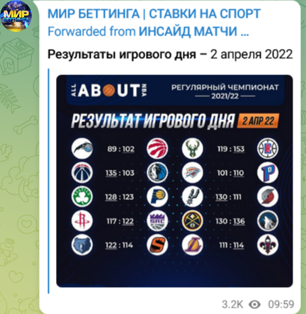 Мир Беттинга Ставки на спорт Пост в Телеграмм