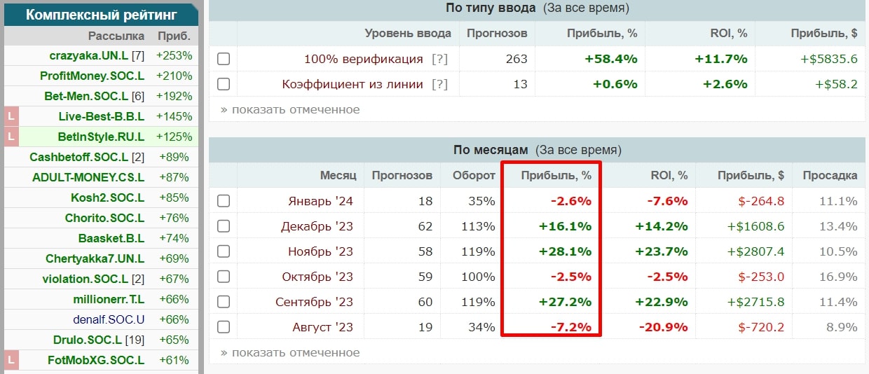 B-Ball Analitics & Bets Статистика