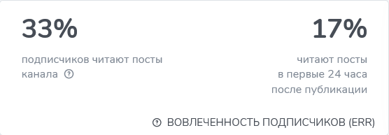 Bosse Вовлеченность подписчиков