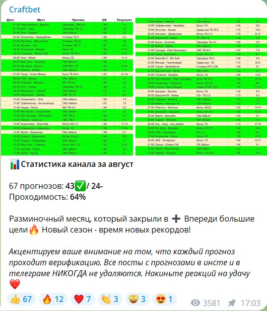 CraftBet Статистика