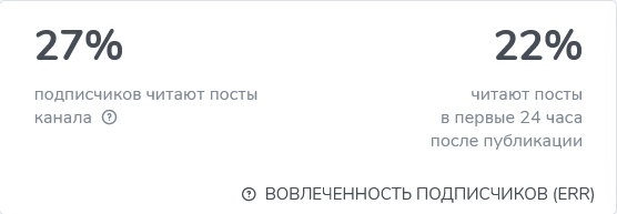 CraftBet Вовлеченность подписчиков
