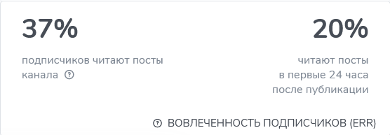 GAMES BEGINS Вовлеченность подписчиков