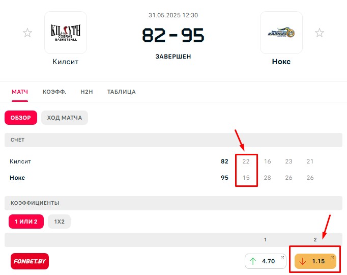 Пример ставки на фаворита в лайве