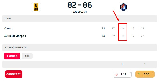 Ставка на фаворита в баскетболе в четверти