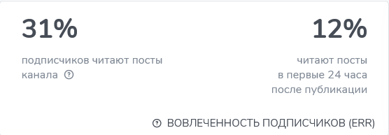 WK Количество и Качество Вовлеченность подписчиков