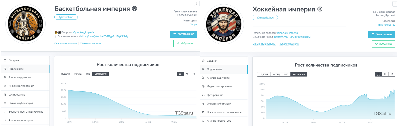 Обзор проекта Баскетбольная империя