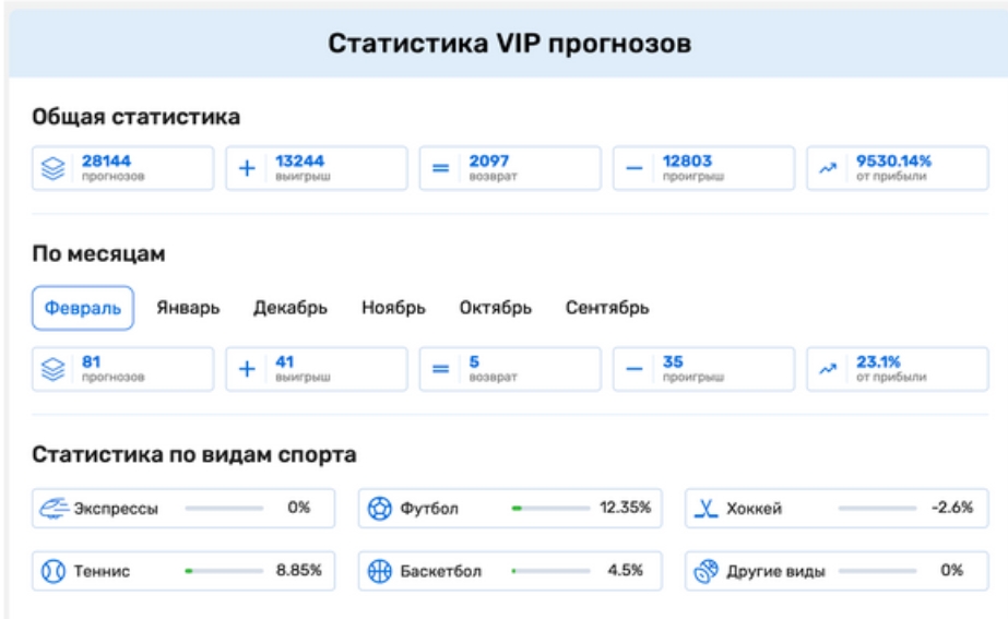 всепроспорт статистика вип прогнозов